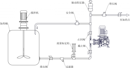 柱塞式计量泵的安装注意事项